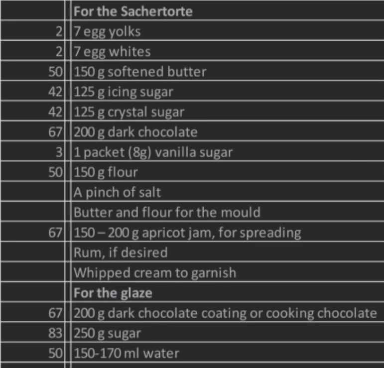 Ingredient weights for a third-sized and a normal Sachertorte